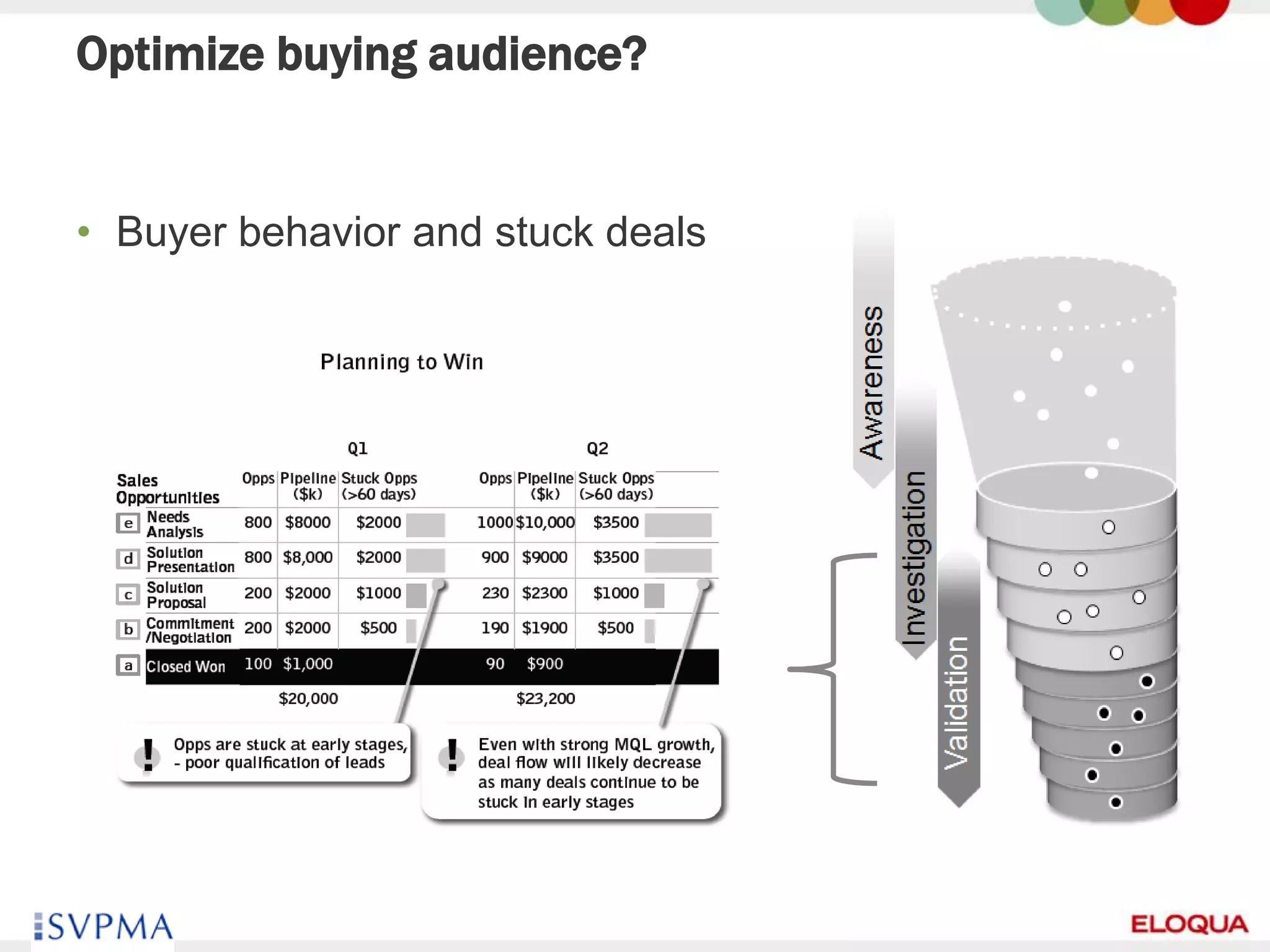 Optimize buying audience?


• Buyer behavior and stuck deals




62
 