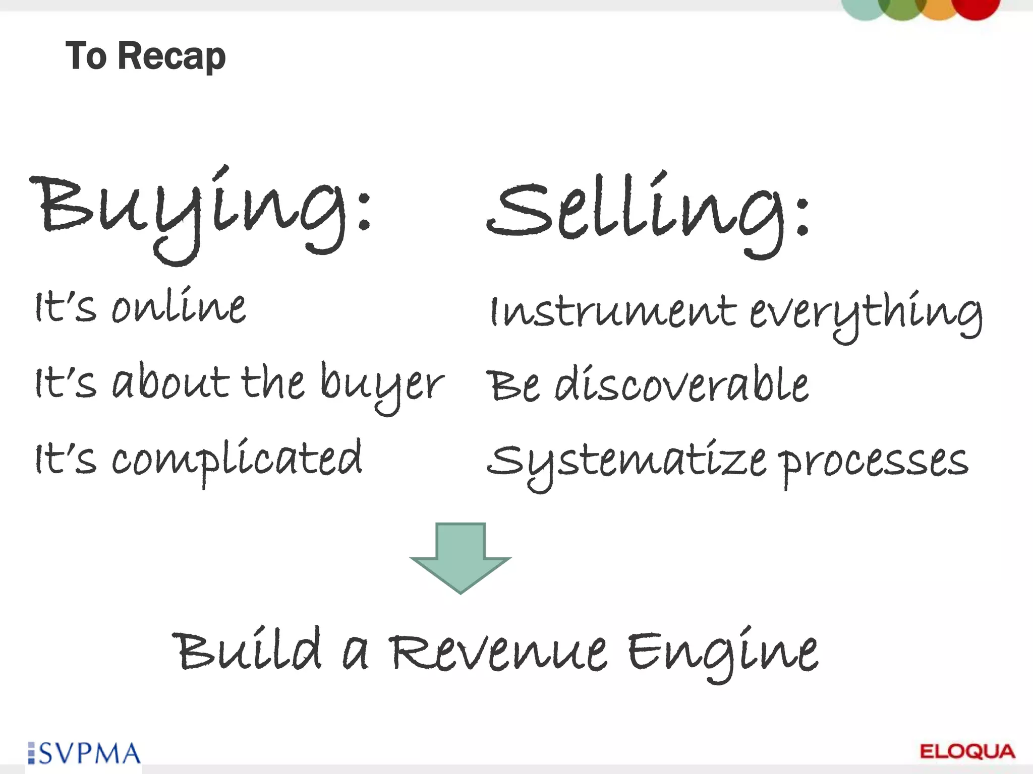 To Recap


Buying:             Selling:
It’s online          Instrument everything
It’s about the buyer Be discoverable
It’s complicated     Systematize processes


      Build a Revenue Engine
 63
 