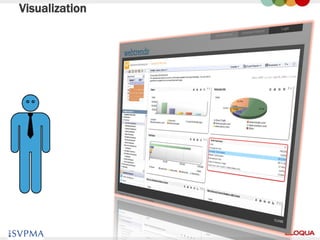 Visualization




10
 