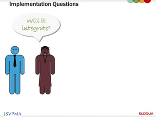 Implementation Questions

       Will it
     integrate?




14
 