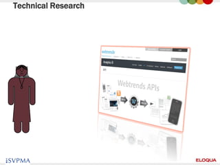 Technical Research




15
 