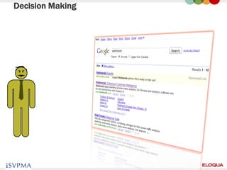 Decision Making




22
 