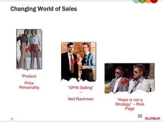 Changing World of Sales




      Product
       Price
     Personality   “SPIN Selling”
                         –
                   Neil Rachman      “Hope is not a
                                    Strategy” – Rick
                                         Page
                                                32
32
 