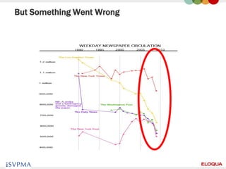 But Something Went Wrong




40
 