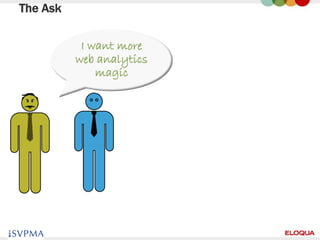 The Ask

           I want more
          web analytics
              magic




5
 
