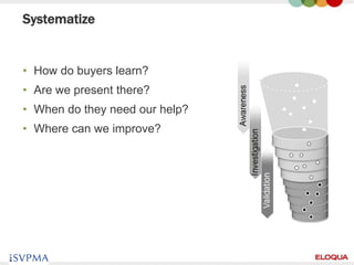 Systematize


• How do buyers learn?
• Are we present there?
• When do they need our help?
• Where can we improve?




51
 