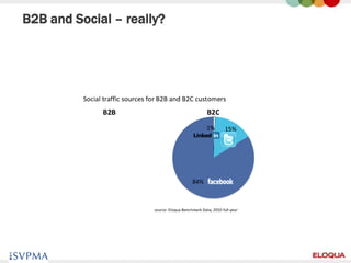 B2B and Social – really?




53
 