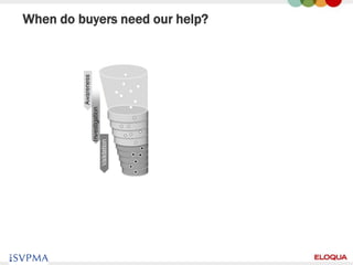 When do buyers need our help?




54
 