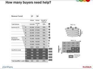 How many buyers need help?




57
 