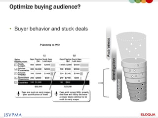 Optimize buying audience?


• Buyer behavior and stuck deals




62
 