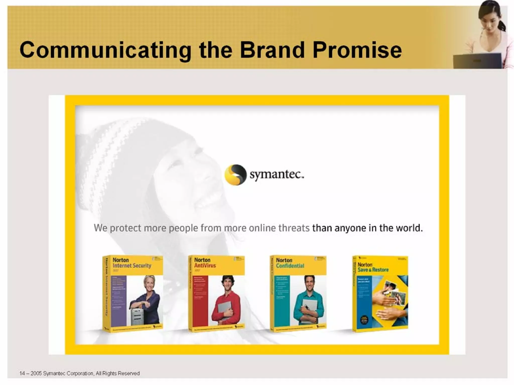 1 – 2005 Symantec Corporation, All Rights Reserved
 