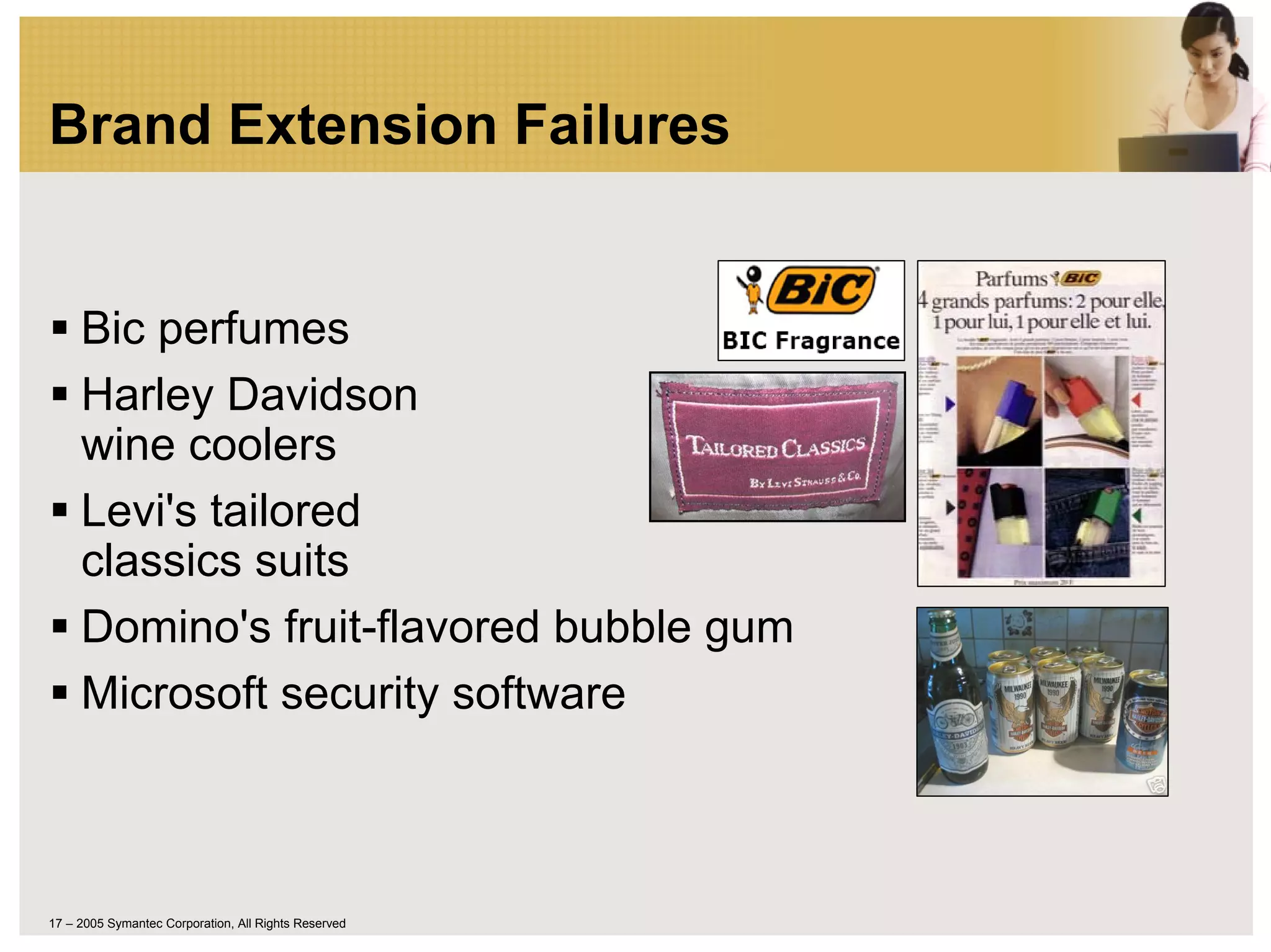 Brand Extension Failures


     Bic perfumes
     Harley Davidson
     wine coolers
     Levi's tailored
     classics suits
     Domino's fruit-flavored bubble gum
     Microsoft security software



17 – 2005 Symantec Corporation, All Rights Reserved
 