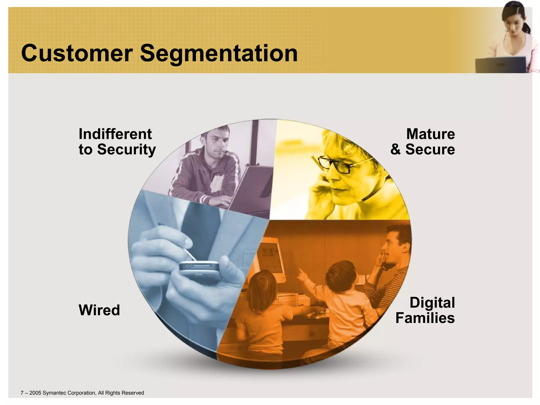 Customer Segmentation


                       Indifferent                     Mature
                       to Security                   & Secure




                                                       Digital
                       Wired
                                                     Families



7 – 2005 Symantec Corporation, All Rights Reserved
 