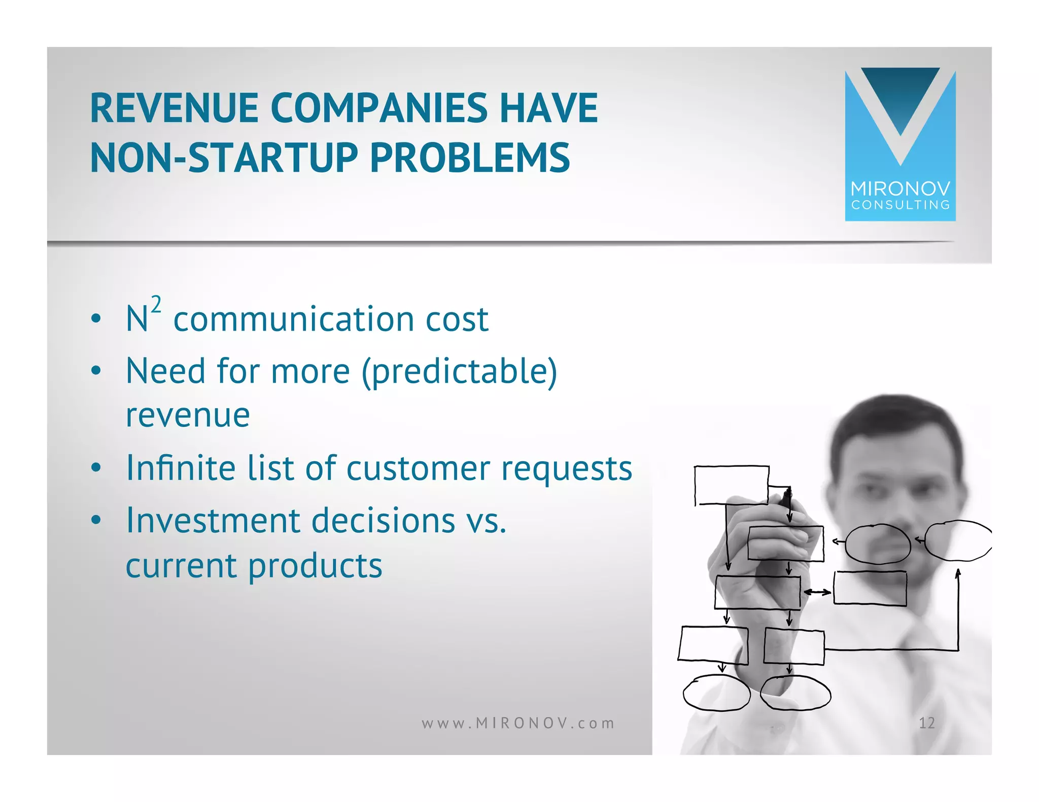 •  N
2
communication cost
•  Need for more (predictable)
revenue
•  Inﬁnite list of customer requests
•  Investment decisions vs.
current products
REVENUE COMPANIES HAVE
NON-STARTUP PROBLEMS
12w w w . M I R O N O V . c o m
 