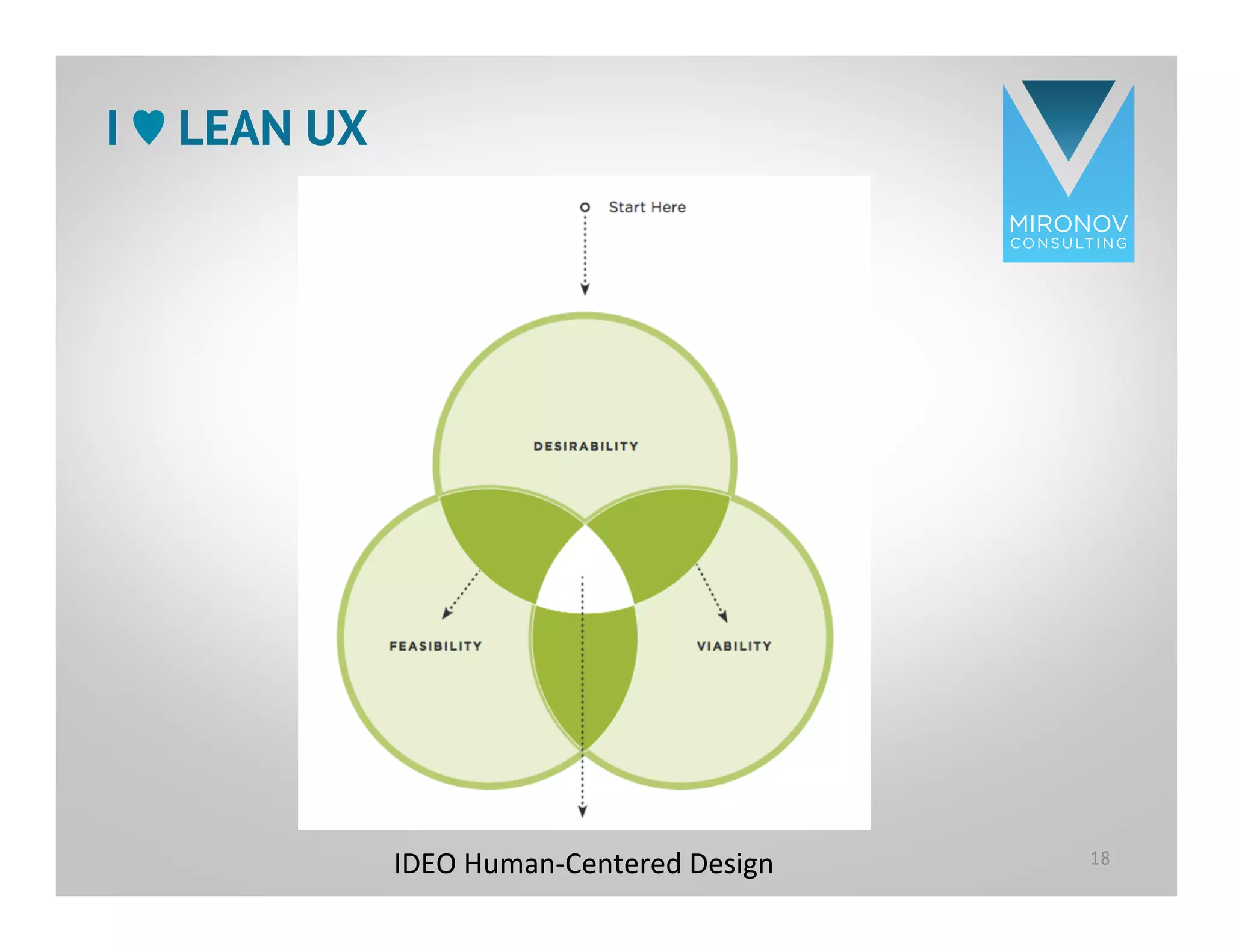 CLICK TO EDIT
MASTER TITLE
STYLE
I ♥︎ LEAN UX
18IDEO	
  Human-­‐Centered	
  Design	
  
 