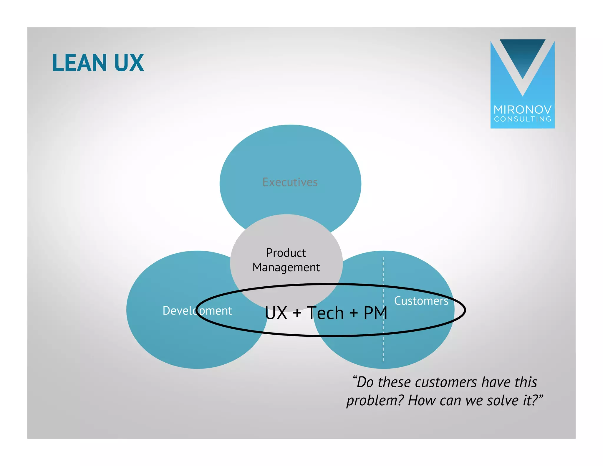 CLICK TO EDIT
MASTER TITLE
STYLE
“Do these customers have this
problem? How can we solve it?”
Customers
Development
Executives
Product
Management
LEAN UX
UX + Tech + PM
 