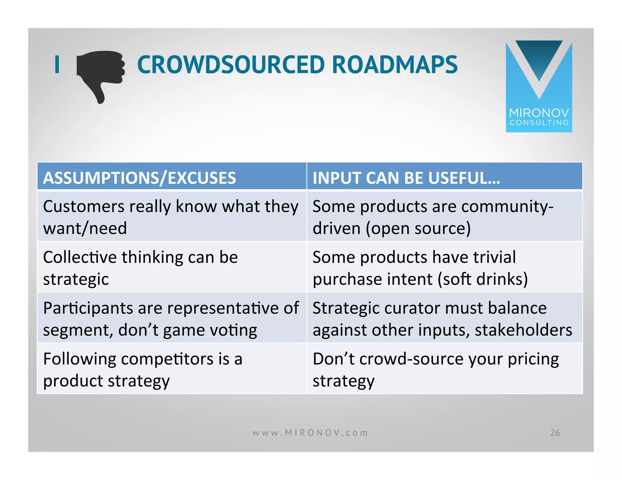 CLICK TO EDIT
MASTER TITLE
STYLE
ASSUMPTIONS/EXCUSES	
   INPUT	
  CAN	
  BE	
  USEFUL…	
  
Customers	
  really	
  know	
  what	
  they	
  
want/need	
  
CollecOve	
  thinking	
  can	
  be	
  
strategic	
  
ParOcipants	
  are	
  representaOve	
  of	
  
segment,	
  don’t	
  game	
  voOng	
  
Following	
  compeOtors	
  is	
  a	
  
product	
  strategy	
  
I CROWDSOURCED ROADMAPS
26w w w . M I R O N O V . c o m
ASSUMPTIONS/EXCUSES	
   INPUT	
  CAN	
  BE	
  USEFUL…	
  
Customers	
  really	
  know	
  what	
  they	
  
want/need	
  
Some	
  products	
  are	
  community-­‐
driven	
  (open	
  source)	
  
CollecOve	
  thinking	
  can	
  be	
  
strategic	
  
Some	
  products	
  have	
  trivial	
  
purchase	
  intent	
  (sog	
  drinks)	
  
ParOcipants	
  are	
  representaOve	
  of	
  
segment,	
  don’t	
  game	
  voOng	
  
Strategic	
  curator	
  must	
  balance	
  
against	
  other	
  inputs,	
  stakeholders	
  
Following	
  compeOtors	
  is	
  a	
  
product	
  strategy	
  
Don’t	
  crowd-­‐source	
  your	
  pricing	
  
strategy	
  
 