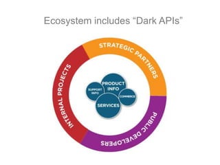 Ecosystem includes “Dark APIs”
 