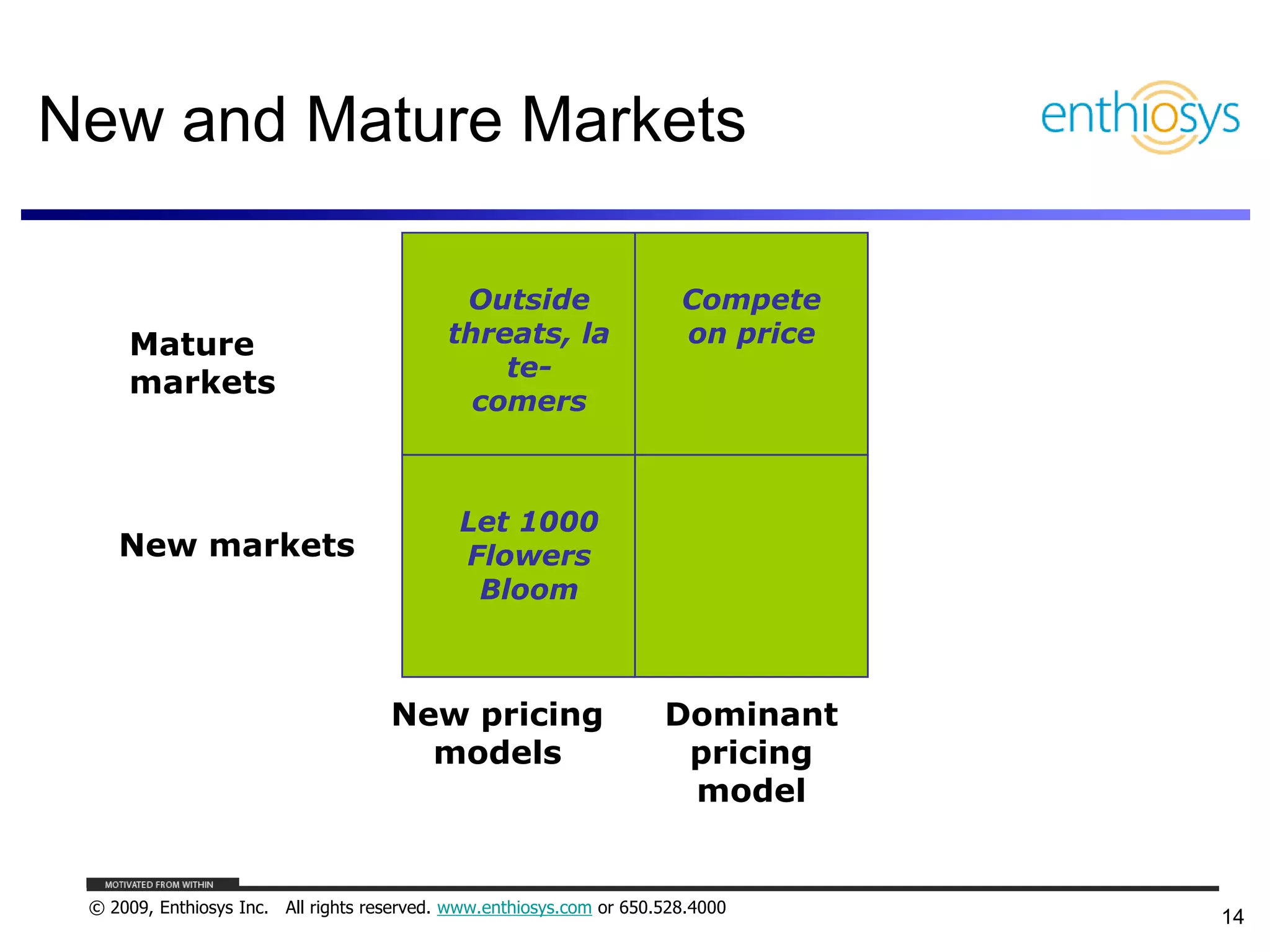 Pricing, Business Models, and What Things are Worth
