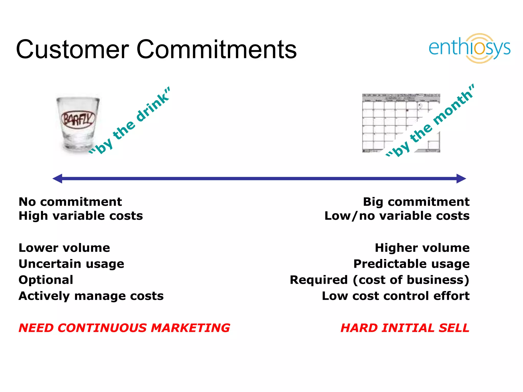 Pricing, Business Models, and What Things are Worth