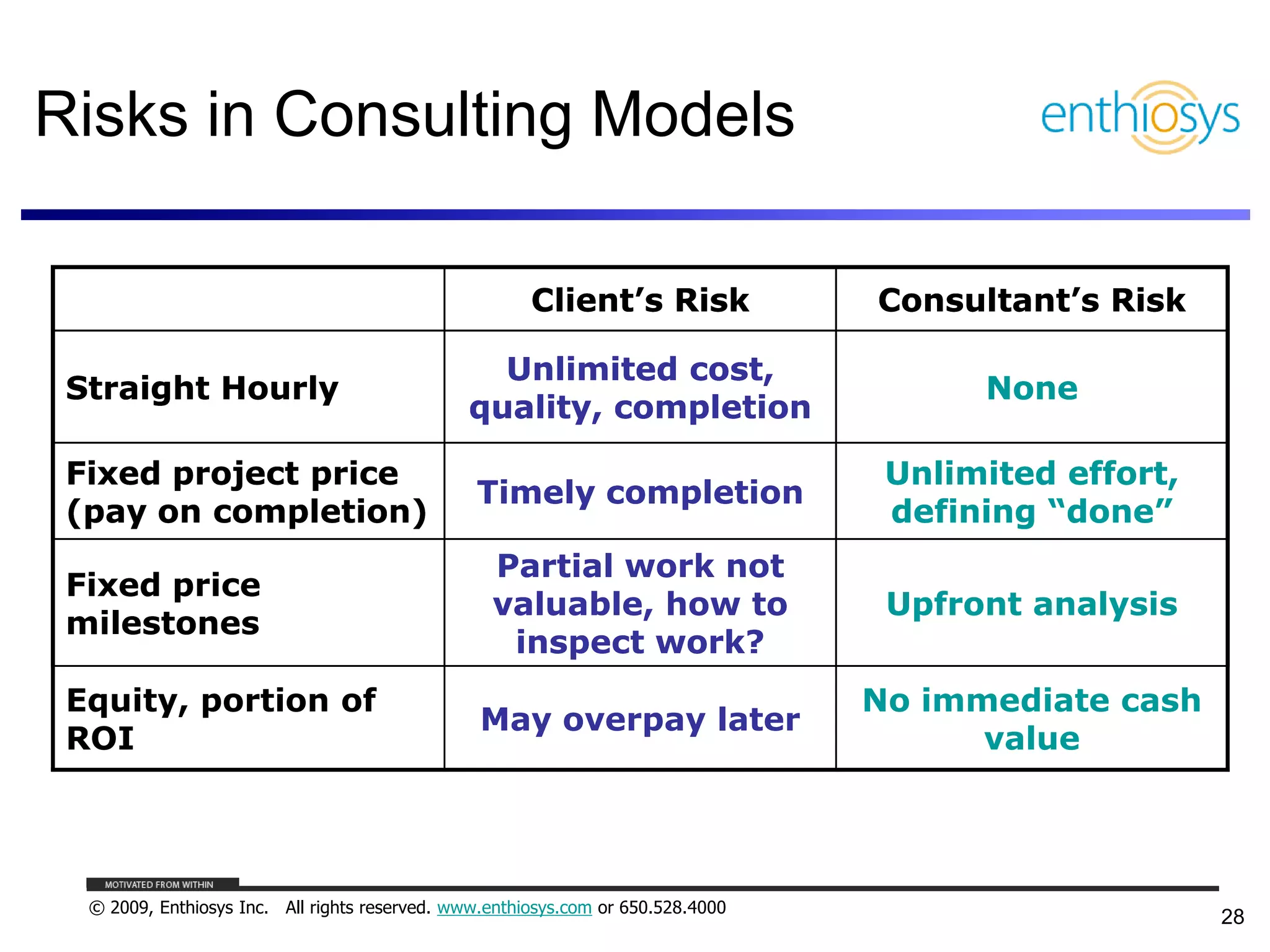 Pricing, Business Models, and What Things are Worth