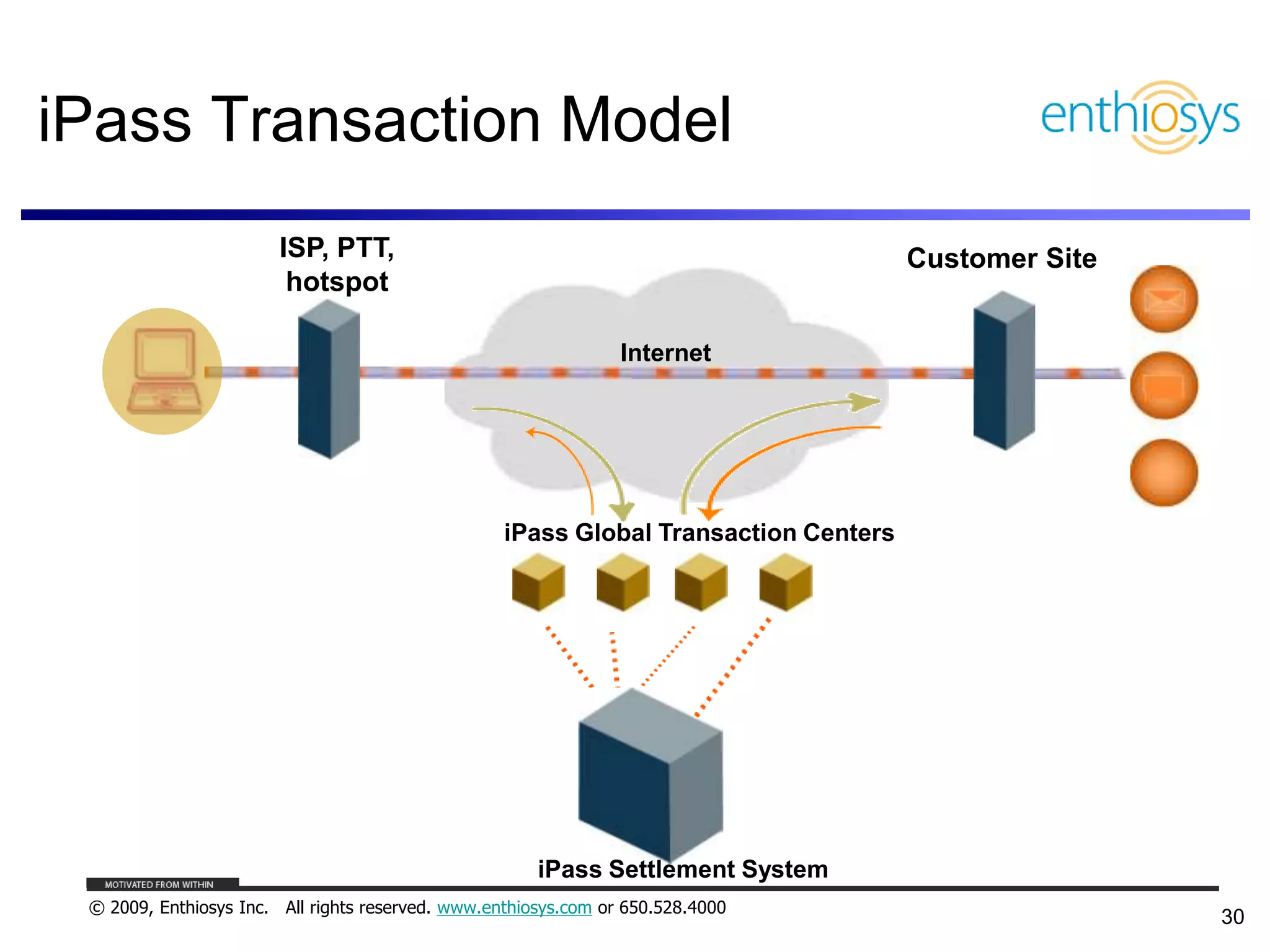 Pricing, Business Models, and What Things are Worth