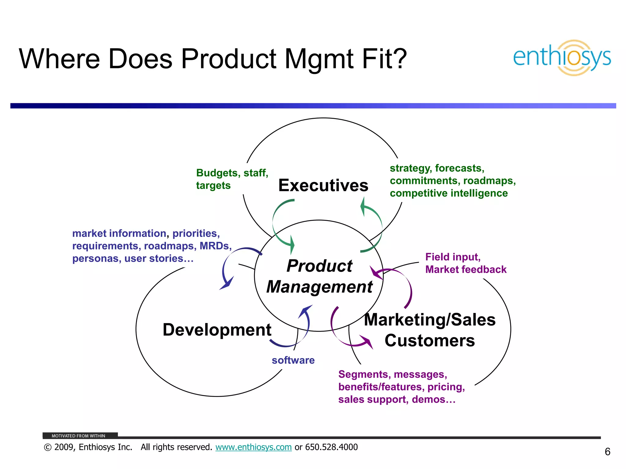 Pricing, Business Models, and What Things are Worth