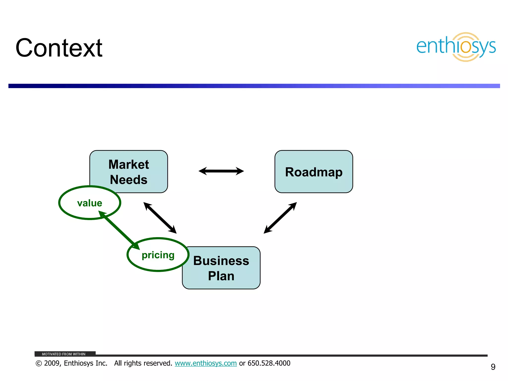 Pricing, Business Models, and What Things are Worth