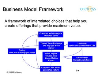 Business Model Framework

A framework of interrelated choices that help you
create offerings that provide maximum value.
 ...