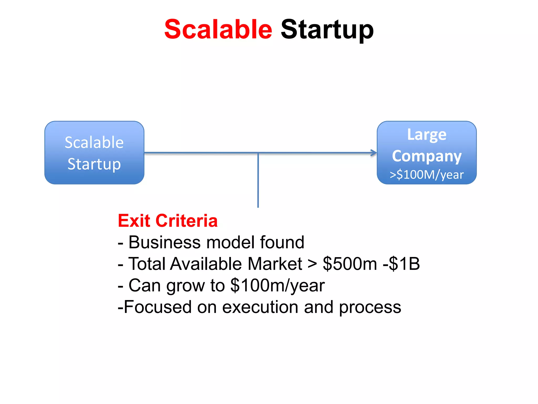 Known product feature needsLarge Company Disruptive InnovationNew DivisionTransitionLarge CompanyDisruptive Innovation New Market / Unknown customer needs