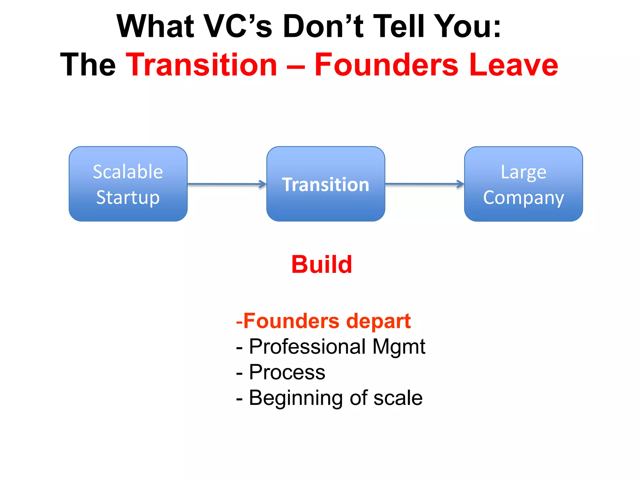 ScalableStartupLarge Company>$100M/yearExit Criteria Business model found