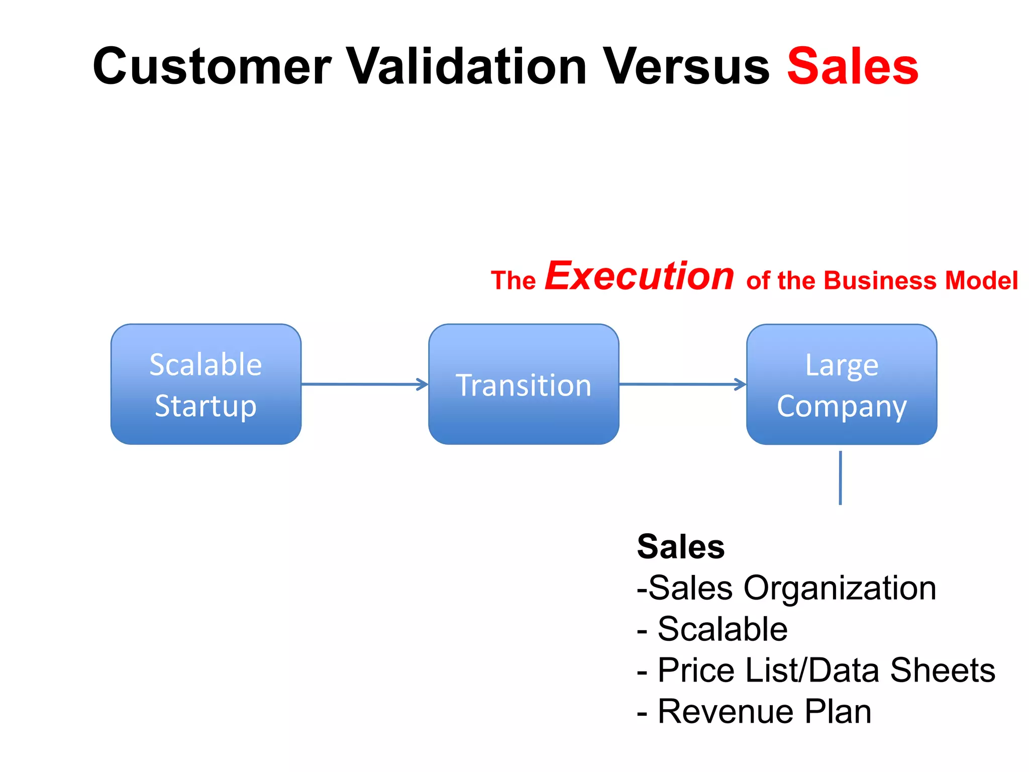  Typically requires “risk capital”Scalable Startup In contrast a scalable startup is designed to grow big