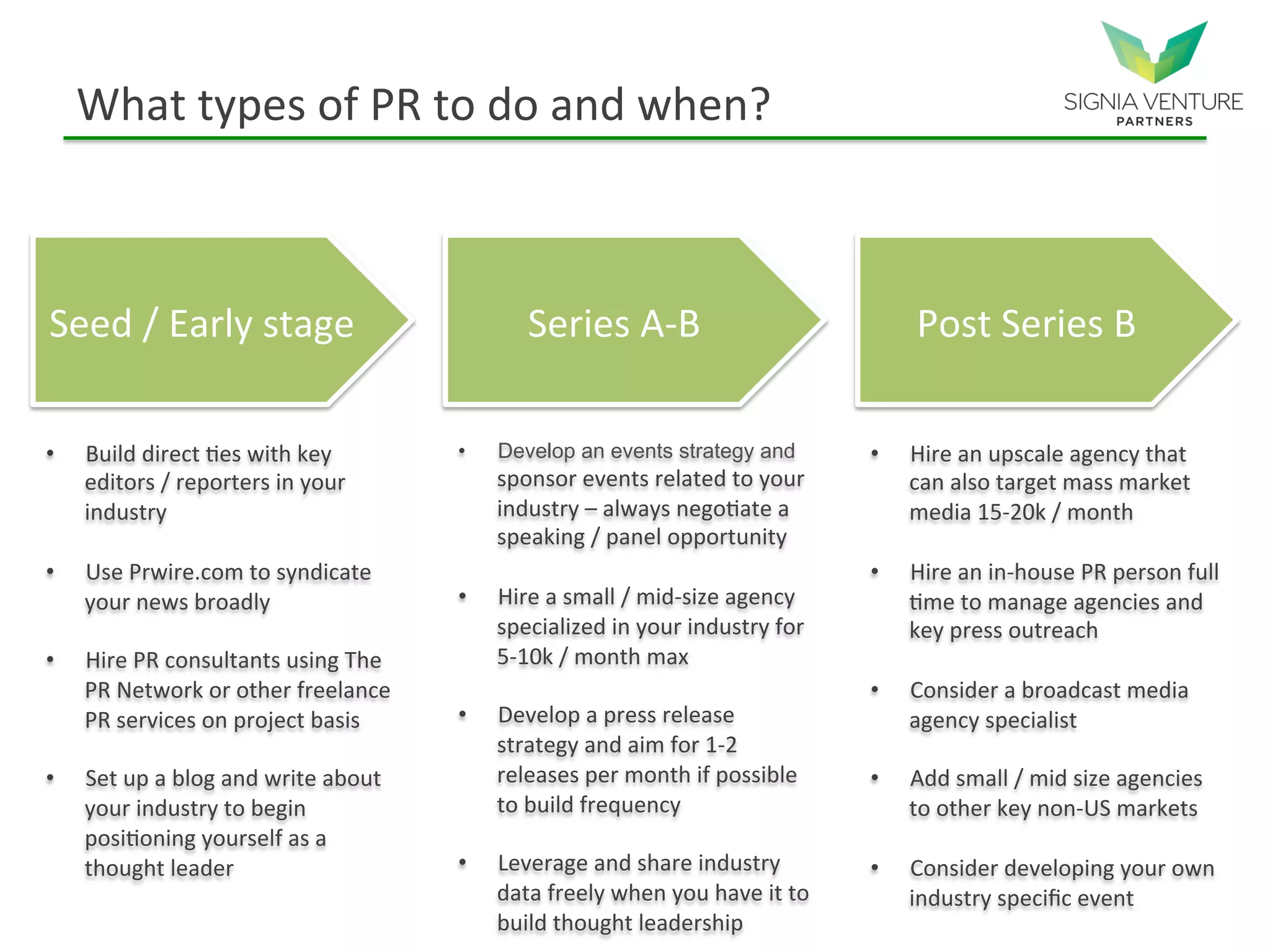What types of PR to do and when?
Seed / Early stage Series A-B Post Series B
• Build direct ties with key
editors / reporters in your
industry
• Use Prwire.com to syndicate
your news broadly
• Hire PR consultants using The
PR Network or other freelance
PR services on project basis
• Set up a blog and write about
your industry to begin
positioning yourself as a
thought leader
• Develop an events strategy and
sponsor events related to your
industry – always negotiate a
speaking / panel opportunity
• Hire a small / mid-size agency
specialized in your industry for
5-10k / month max
• Develop a press release
strategy and aim for 1-2
releases per month if possible
to build frequency
• Leverage and share industry
data freely when you have it to
build thought leadership
• Hire an upscale agency that
can also target mass market
media 15-20k / month
• Hire an in-house PR person full
time to manage agencies and
key press outreach
• Consider a broadcast media
agency specialist
• Add small / mid size agencies
to other key non-US markets
• Consider developing your own
industry specific event
 