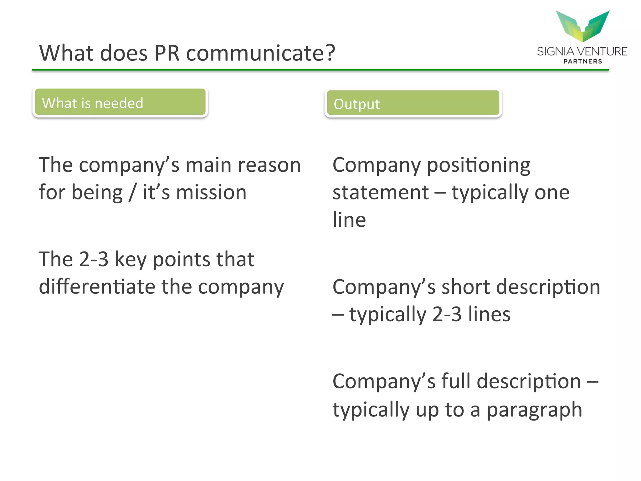 What does PR communicate?
The company’s main reason
for being / it’s mission
The 2-3 key points that
differentiate the company
Company positioning
statement – typically one
line
Company’s short description
– typically 2-3 lines
Company’s full description –
typically up to a paragraph
What is needed Output
 