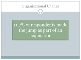 Organizational Change




11.7% of respondents made
   the jump as part of an
         acquisition
 