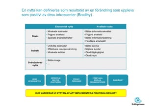 En nytta kan definieras som resultatet av en förändring som upplevs
som positivt av dess intressenter (Bradley)


                          Ekonomisk nytta                          Kvalitativ nytta

                  • Minskade kostnader                • Bättre informationskvalitet
                  • Frigjord arbetstid                • Frigjord arbetstid
      Direkt
                  • Sparade årsarbetskrafter          • Bättre informationsdelning
                                                      • Flexiblare arbetssätt

                  • Undvikta kostnader                • Bättre service
                  • Effektivare resursanvändnnig      • Nöjdare kunder
     Indirekt
                  • Minskade ledtider                 • Ökad tillgänglighet
                                                      • Ökad insyn

                  • Bättre image
   Svårvärderad   •…
       nytta




                       OFFENTLIG                              FÖRETAG &
      INOM                                  PRIVAT-
                        SEKTOR                                 IDEELLA                SAMHÄLLET
   MYNDIGHETEN                             PERSONER
                      (PARTNERS)                            ORGANISATIONER




         HUR VÄRDERAR VI NYTTAN AV ATT IMPLEMENTERA POLITISKA BESLUT?
 