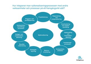 Hur integrerar man nyttorealiseringsprocessen med andra
verksamheter och processer på ett framgångsrikt sätt?


                                                             Rapportering
                                      Projektledning             och
                  Program- och                              prognostisering
                 portföljstyrning

                                                                          Kravhantering
    Verksamhets-                                                           och system-
     utvecklings-                                                           utveckling
      processen


                                                                               Upphandling
   Budget- och                                                                     och
                                      Nyttorealisering                         leverantörs-
  verksamhets-
    planering                                                                    styrning



                                                                              Investerings-
        Resultat-                                                               processen
      redovisning


                         Strategisk                               Verksamhets-
                                                Behovs-             arkitektur
                          styrning
                                              inventering
 