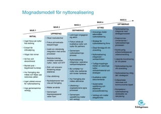 Mognadsmodell för nyttorealisering
                                                                                                                  NIVÅ 5
                                                                                       NIVÅ 4
                                                            NIVÅ 3                                             OPTIMERAD
                                   NIVÅ 2                                               STYRD
                                                                                                           • Nyttorealisering
        NIVÅ 1                                           DEFINIERAD                                          integrerat med
                                                                                • Ansvariga chefer
                                UPPREPAD                                          säkerställer               strategiprocesser
                                                     • Ledningen engagerar
        INITIAL                                        sig aktivt                 nyttorealisering
                          • Ökad medvetenhet                                                               • Externa krav
• Inget fokus på nyttor                                                         • Strategi för               omhändertas i
                          • Fokus på kostnads-       • Fokus också på
  hos ledning                                                                     nyttorealisering finns     nyttorealiserings-
                            besparningar               kvalitativa nyttor och
                                                                                                             processen
                                                       nyttor för partners
• Enbart för                                                                    • Ökad förmåga till vht-
  införsäljning           • Insikt om nödvändig                                   utveckling               • Kontinuerlig
                            integration med andra    • Gemensam
                                                       nyttorealiserings-                                    erfarenhetsbaserad
• Högst röst vinner         processer                                           • Nyttorealisering           vidareutveckling
                                                       process
                                                                                  integrerad i
• Ad hoc och              • Beslutsunderlag                                       verksamheten             • Löpande koordinering
                            omfattar kostnader,      • Nyttorealisering
  okoordinerat                                         integreras i operativa                                av vht-planer
                            nyttor, risker och KFF                              • Tydliga kopplingar
                                                       verksamhetsplaner
• Mycket prat –                                                                   mellan en satsnings      • Nyttorealisering styr
  begränsad kunskap       • Roll- och ansvars-                                    nyttor,
                                                     • BU omfattar hur                                       vht-utveckling
                            fördelning börjar                                     verksamhetsmål och
                            etableras                  nyttor ska realiseras
• Hur framgång ska                                                                strategier               • Nyttorealisering viktig
                                                       och hinder hanteras
  mätas och följas upp                                                                                       del i strategiutv.
  redovisas sällan        • Viss utbildning                                     • Kvalitativa nyttor
                                                     • Hur framgång ska           dokumenteras
                          • Nyckelpersoner kan                                                             • Erfarenheter
• Inget utdelat ansvar                                 mätas definieras
                            visa på framgång                                                                 redovisas och
  för nyttorealisering                                                          • Systematisk                kommuniceras öppet
                                                     • Utbildning i               uppföljning och
• Inga gemensamma         • Mallar används             orgaisationens egna        etablerad                • Kompetens i
  verktyg                                              processer                  ansvarsfördelning
                          • Gemensam                                                                         nyttorealisering
                            begreppsapparat          • Gemensam                                              värdesätts vid
                                                                                • Verktyg och mallar         rekrytering
                            växer fram                 uppsättning mallar         obligatoriska
                                                       och verktyg
 