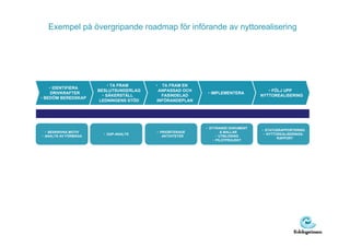 Exempel på övergripande roadmap för införande av nyttorealisering




                           • TA FRAM     • TA FRAM EN
    • IDENTIFIERA
                      BESLUTSUNDERLAG     ANPASSAD OCH                             • FÖLJ UPP
     DRIVKRAFTER                                          • IMPLEMENTERA
                        • SÄKERSTÄLL       FASINDELAD                           NYTTOREALISERING
• BEDÖM BEREDSKAP
                       LEDNINGENS STÖD   INFÖRANDEPLAN




                                                          • STYRANDE DOKUMENT
                                                                                • STATUSRAPPORTERING
  • BESKRIVNA MOTIV                      • PRIORITERADE            & MALLAR
                        • GAP-ANALYS                                             • NYTTOREALISERINGS-
• ANALYS AV FÖRMÅGA                         AKTIVITETER         • UTBILDNING
                                                                                        RAPPORT
                                                              • PILOTPROJEKT
 