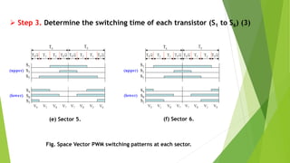 Advanced techniques of PULSE WIDTH MODULATION. | PPTX | Consumer ...