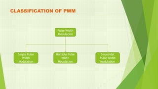 Advanced techniques of PULSE WIDTH MODULATION. | PPTX
