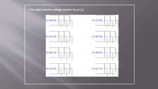  The eight inverter voltage vectors (V0 to V7)
 