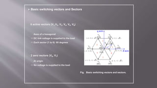  Basic switching vectors and Sectors
Fig. Basic switching vectors and sectors.
 6 active vectors (V1,V2, V3, V4, V5, V6)
 Axes of a hexagonal
 DC link voltage is supplied to the load
 Each sector (1 to 6): 60 degrees
 2 zero vectors (V0, V7)
 At origin
 No voltage is supplied to the load
 