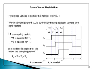 Space Vector ModulationSpace Vector Modulation
Reference voltage is sampled at regular interval, T
If T is sampling period,
V1 is applied for T1,
V2 is applied for T2
Zero voltage is applied for the
rest of the sampling period,
T0 = T − T1− T2
T T
Vref is sampled Vref is sampled
V1
T1
V2
T2T0/2
V0
T0/2
V7
va
vb
vc
Within sampling period, vref is synthesized using adjacent vectors and
zero vectors
23
 