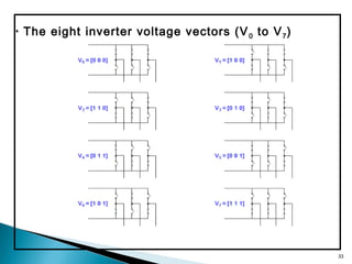  The eight inverter voltage vectors (V0 to V7)
33
 