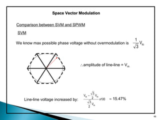 Space Vector ModulationSpace Vector Modulation
Comparison between SVM and SPWM
SVM
We know max possible phase voltage without overmodulation is
∴amplitude of line-line = Vdc
dcV
3
1
Line-line voltage increased by: 100x
V
2
3
V
2
3
V
dc
dcdc −
≈ 15.47%
46
 