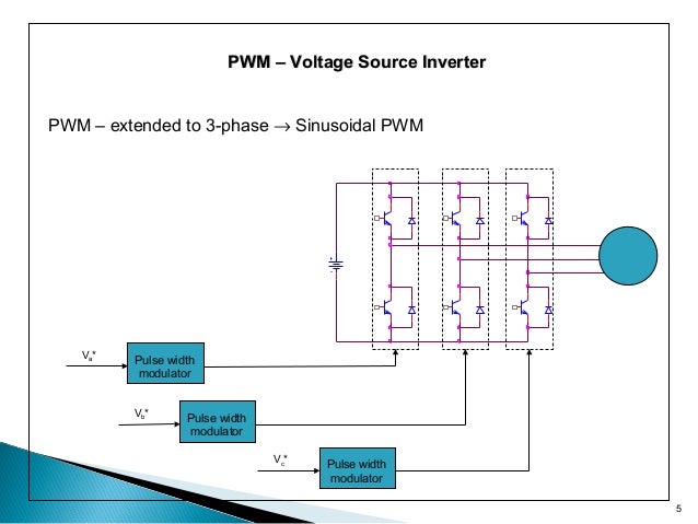 Space Vector PWM Intro