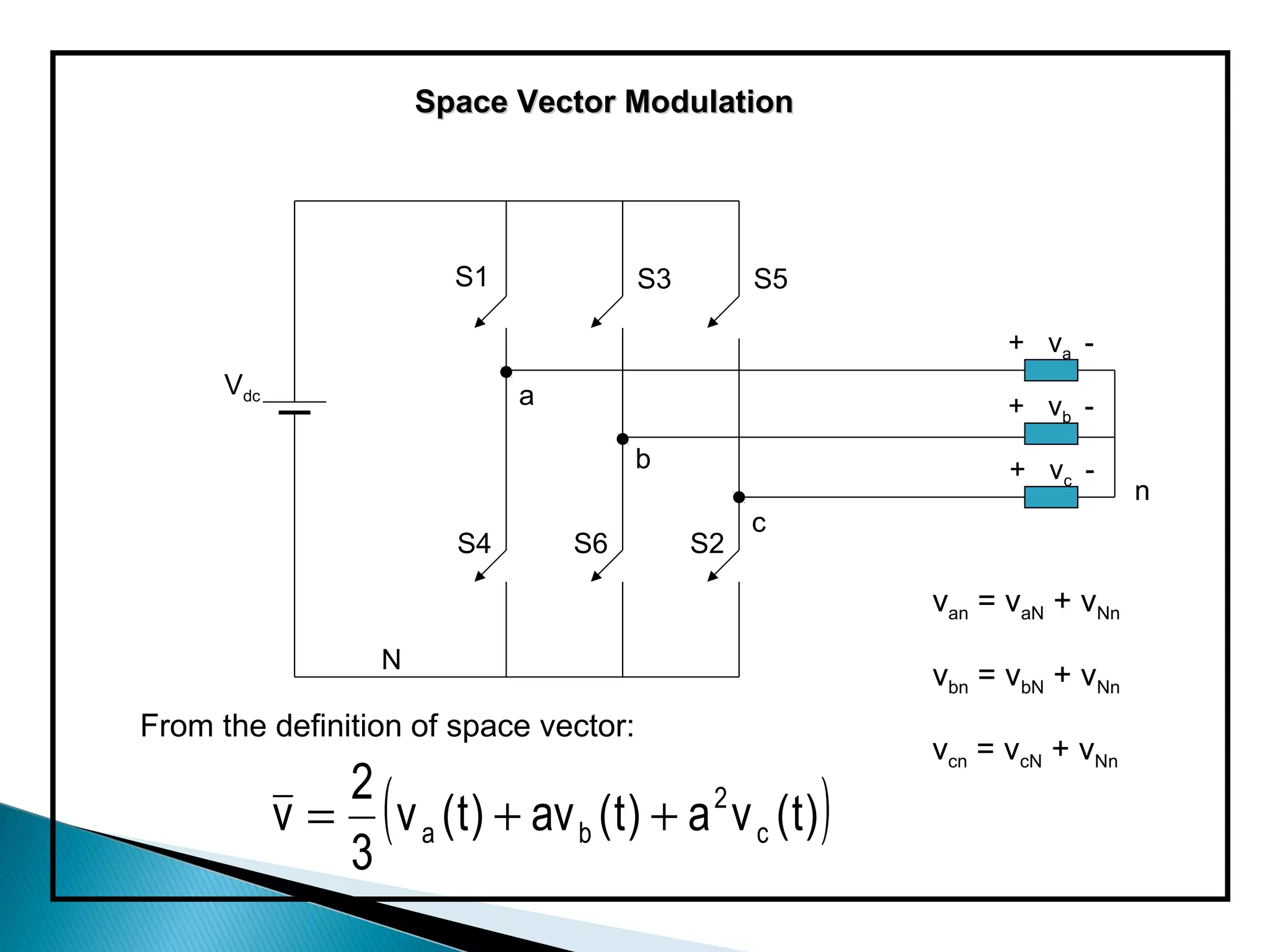 Space Vector Modulation




                           S1             S3        S5

                                                                   + va -
      Vdc                       a                                  + vb -
                                         b                         + vc -
                                                                               n
                                                    c
                           S4       S6         S2

                                                             van = vaN + vNn
                    N
                                                             vbn = vbN + vNn
From the definition of space vector:
                                                             vcn = vcN + vNn

            v = ( v a ( t ) + av b ( t ) + a 2 v c ( t ) )
               2
               3
 