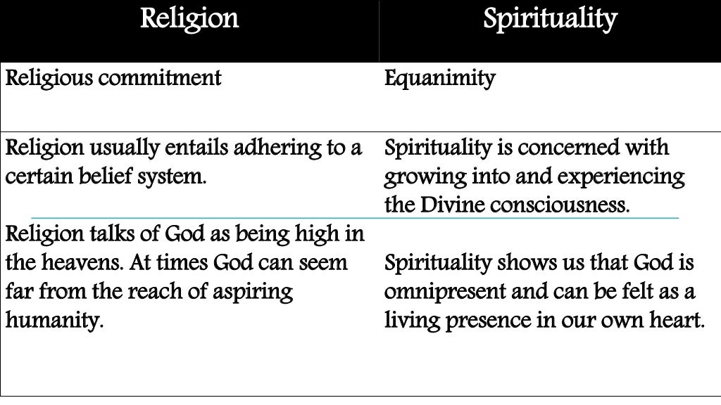 Spirituality Vs Religion Spirituality vs religion
