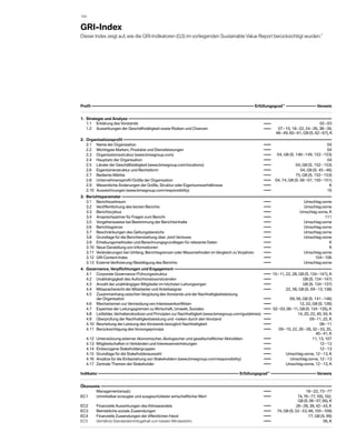 104


GRI-Index
Dieser Index zeigt auf, wie die GRI-Indikatoren (G3) im vorliegenden Sustainable Value Report ­ erücksichtigt wurden.*
                                                                                              b




Profil 		                                                                                         Erfüllungsgrad** 	                    Verweis
				
1. 	Strategie und Analyse 		
	 1.1	 Erklärung des Vorstands	                                        	                             02 – 03
	 1.2 	 Auswirkungen der Geschäftstätigkeit sowie Risiken und Chancen	 	  07 – 10, 18 – 22, 24 – 26, 38 – 39,
                                                                         48 – 49, 60 – 61, GB (S. 62 – 67), K
2. 	Organisationsprofil 		
	 2.1	 Name der Organisation	                                                 	                                 04
	 2.2	 Wichtigste Marken, Produkte und Dienstleistungen	                      	                                 04
	 2.3	 Organisationsstruktur (www.bmwgroup.com)	                              	 04, GB (S. 148 – 149, 152 – 153)
	 2.4	 Hauptsitz der Organisation	                                            	                                 04
	 2.5	 Länder der Geschäftstätigkeit (www.bmwgroup.com/locations)	            	             04, GB (S. 152 – 153)
	 2.6	 Eigentümerstruktur und Rechtsform	                                     	                04, GB (S. 45 – 46)
	 2.7	 Bediente Märkte	                                                       	             75, GB (S. 152 – 153)
	 2.8	 Unternehmensprofil / Größe der Organisation	                           	 04, 74, GB (S. 06 – 07, 150 – 151)
	 2.9	 Wesentliche Änderungen der Größe, Struktur oder Eigentumsverhältnisse	 	                                  K
	 2.10	 Auszeichnungen (www.bmwgroup.com/responsibility)	                     	                                 16
3. 	Berichtsparameter 		
	 3.1	 Berichtszeitraum	                                                                       	                              Umschlag vorne
	 3.2	 Veröffentlichung des letzten Berichts	                                                  	                              Umschlag vorne
	 3.3	 Berichtszyklus	                                                                         	                             Umschlag vorne, K
	 3.4	 Ansprechpartner für Fragen zum Bericht	                                                 	                                          111
	 3.5	 Vorgehensweise bei Bestimmung der Berichtsinhalte	                                      	                              Umschlag vorne
	 3.6	 Berichtsgrenze	                                                                         	                              Umschlag vorne
	 3.7	 Beschränkungen des Geltungsbereichs	                                                    	                              Umschlag vorne
	 3.8	 Grundlage für die Berichterstattung über Joint Ventures	                                	                              Umschlag vorne
	 3.9	 Erhebungsmethoden und Berechnungsgrundlagen für relevante Daten	                        	                                             K
	 3.10	 Neue Darstellung von Informationen	                                                    	                                             K
	 3.11	 Veränderungen bei Umfang, Berichtsgrenzen oder Messmethoden im Vergleich zu Vorjahren	 	                              Umschlag vorne
	 3.12	 GRI Content Index	                                                                     	                                    104 – 106
	 3.13	 Externe Verifizierung / Bestätigung des Berichts	                                      	                              Umschlag vorne
4. 	Governance, Verpflichtungen und Engagement 		
	 4.1	 Corporate Governance / Führungsstruktur	                                                       	 10 – 11, 22, 28, GB (S. 134 – 147), K
	 4.2	 Unabhängigkeit des Aufsichtsratsvorsitzenden	                                                  	                    GB (S. 134 – 147)
	 4.3	 Anzahl der unabhängigen Mitglieder im höchsten Leitungsorgan	                                  	                    GB (S. 134 – 137)
	 4.4	 Mitspracherecht der Mitarbeiter und Anteilseigner	                                             	          22, 58, GB (S. 09 – 13, 138)
	 4.5	 Zusammenhang zwischen Vergütung des Vorstands und der Nachhaltigkeitsleistung
		      der Organisation	                                                                             	            09, 56, GB (S. 141 – 146)
	 4.6	 Mechanismen zur Vermeidung von Interessenkonflikten	                                           	                   12, 22, GB (S. 126)
	 4.7	 Expertise der Leitungsgremien zu Wirtschaft, Umwelt, Soziales	                                 	 02 – 03, 08 – 11, GB (S. 134 – 135), K
	 4.8	 Leitbilder, Verhaltenskodizes und Prinzipien zur Nachhaltigkeit (www.bmwgroup.com/guidelines)	 	                 14, 20, 22, 40, 50, K
	 4.9	 Überprüfung der Nachhaltigkeitsleistung und -risiken durch den Vorstand	                       	                         09 – 11, 22, K
	 4.10	 Beurteilung der Leistung des Vorstands bezüglich Nachhaltigkeit	                              	                                08 – 11
	 4.11	 Berücksichtigung des Vorsorgeprinzips	                                                        	     09 – 10, 22, 26 – 28, 32 – 33, 35,
				                                                                                                                                40 – 41, K
	 4.12	 Unterstützung externer ökonomischer, ökologischer und gesellschaftlicher Aktivitäten	         	                           11, 13, 107
	 4.13	 Mitgliedschaften in Verbänden und Interessenvertretungen	                                     	                                12 – 13
	 4.14	 Einbezogene Stakeholdergruppen	                                                               	                                12 – 13
	 4.15	 Grundlage für die Stakeholderauswahl	                                                         	          Umschlag vorne, 12 – 13, K
	 4.16	 Ansätze für die Einbeziehung von Stakeholdern (www.bmwgroup.com/responsibility)	              	            Umschlag vorne, 12 – 13
	 4.17	 Zentrale Themen der Stakeholder	                                                              	          Umschlag vorne, 12 – 13, K

Indikator 	                                                                               Erfüllungsgrad** 	                            Verweis
				
Ökonomie 		
		    Managementansatz	                                                	                                                         18 – 22, 73 – 77
EC1	  Unmittelbar erzeugter und ausgeschütteter wirtschaftlicher Wert	 	                                                    74, 76 – 77, 100, 102,
				                                                                                                                        GB (S. 06 – 07, 56), K
EC2	  Finanzielle Auswirkungen des Klimawandels	                       	                                                   26 – 28, 39, 42 – 43, K
EC3	  Betriebliche soziale Zuwendungen	                                	                                       74, GB (S. 52 – 53, 66, 105 – 109)
EC4	  Finanzielle Zuwendungen der öffentlichen Hand	                   	                                                           77, GB (S. 99)
EC5	  Verhältnis Standardeintrittsgehalt zum lokalen Mindestlohn	      	                                                                     56, K
				
 
